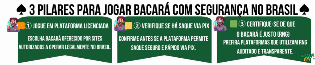Infográfico com 3 pilares para jogar bacará com segurança no Brasil