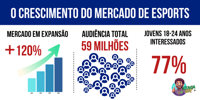 Um gráfico mostrando o crescimento do mercado de e-sports