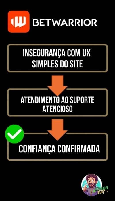 Como me senti usando BetWarrior