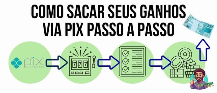 como-sacar-seus-ganhos-via-pix-passo-a-passo