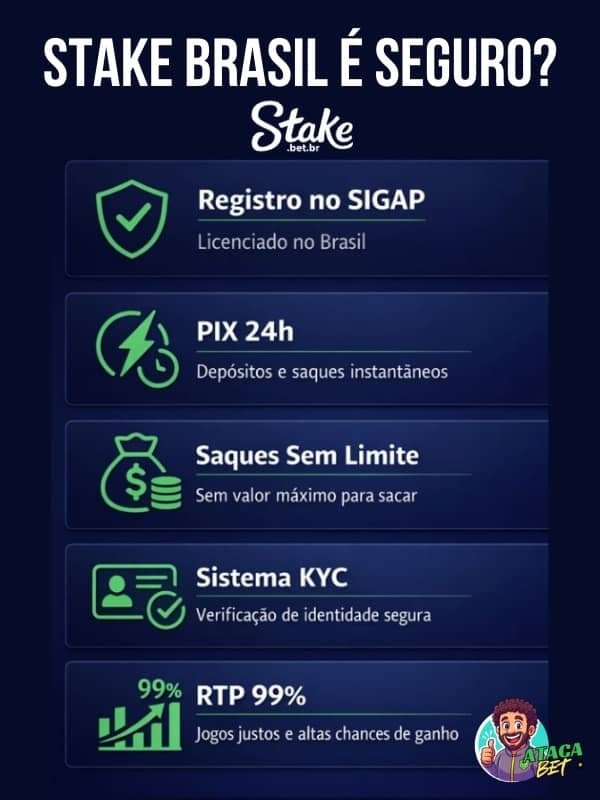 Stake 5 Motivos que Tranquilizam Jogadores