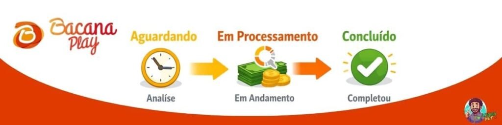 Passo a passo de saque na Bacana Play