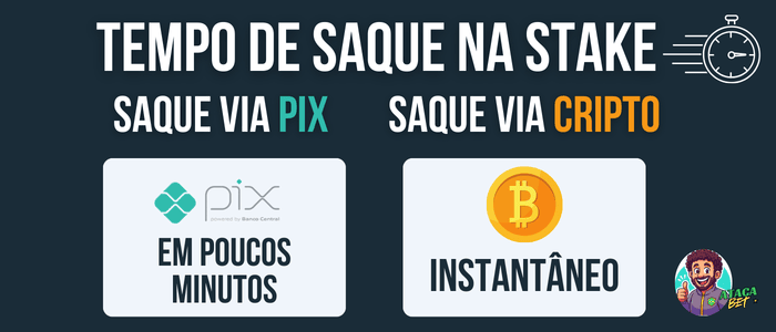 Tempo de saque na Stake