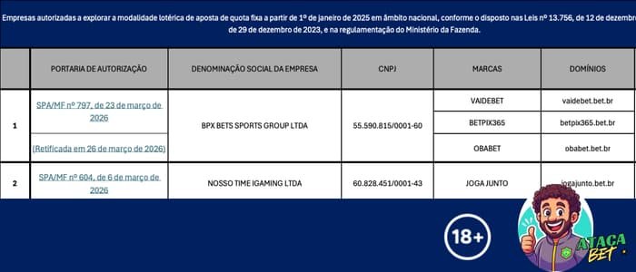 marcas de apostas recentemente licenciadas no brasil 2026